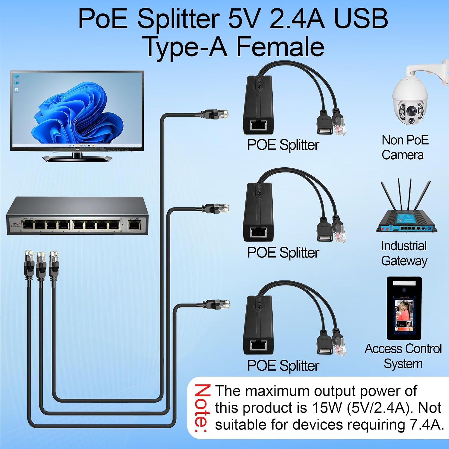 مقسم طاقة PoE 5 فولت 2.4 أمبير - مراجعة Power Over Ethernet وسعره