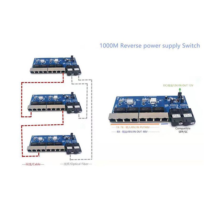 محول إيثرنت جيجابت بصري مع 8 م - مراجعة Power Over Ethernet وسعره
